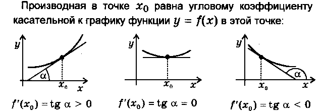 Элективный курс: «Олимпиадные задачи по исследованию функций в профильной подготовке учащихся»