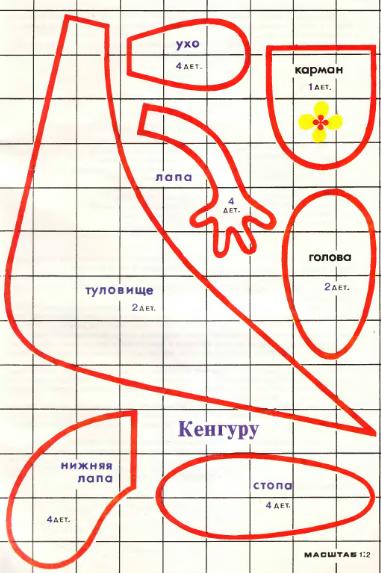 Календарно-тематическое и поурочное планирование кружка:Домовёнок