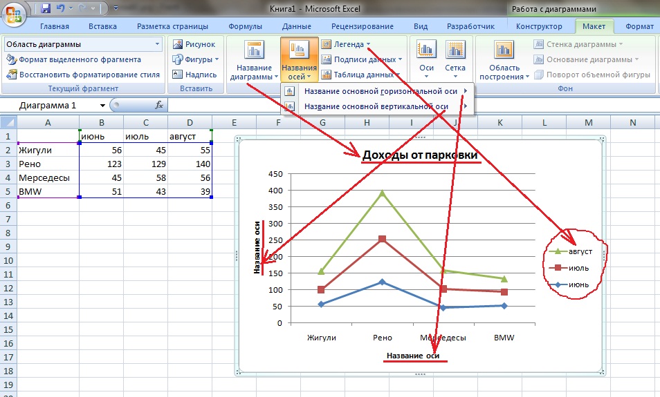 Методическая разработка урока:«Построение диаграмм и графиков в электронных таблицах»