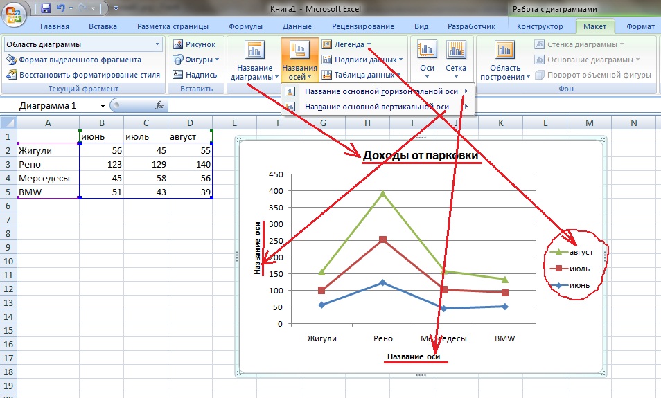 Параметры оси в excel как изменить диаграмме