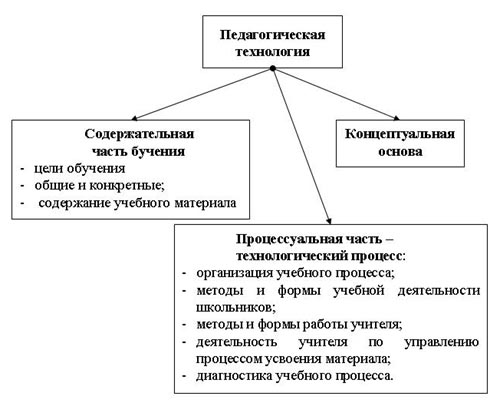 Тематическое портфолио на тему: Педагогические технологии.