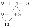 Конспект урока по математике Сложение однозначных чисел с переходом через десяток