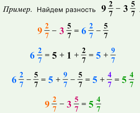 Тренировочные упражнения, формирующие учебные действия в выполнении программных требований по математике в 5 классе по теме «Сложение и вычитание смешанных дробей»