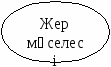 XIX ғасырдағы ағартушылық философия. Ыбырай Алтынсарин шығармаларындағы адам мәселесі.