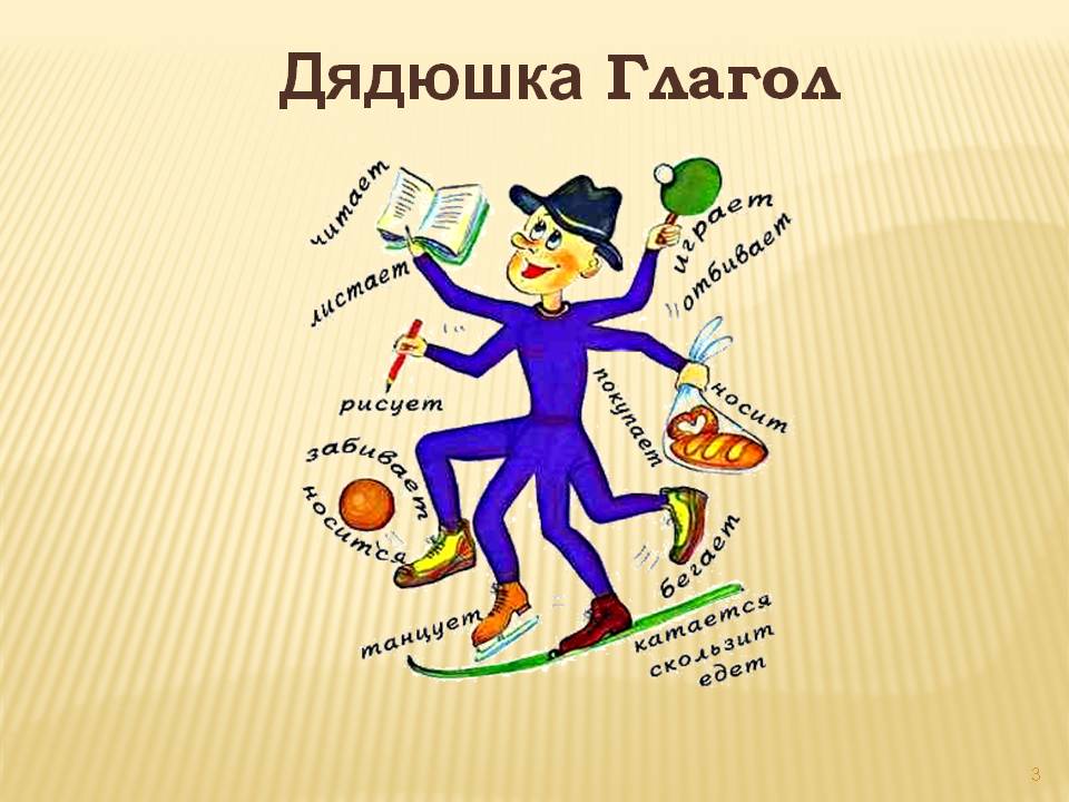 Конспект урока по русскому языку на тему Глагол (повторение) 3 класс