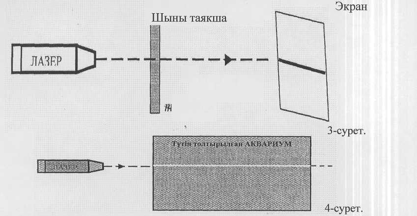 Доклад на тему: Қараңғыланатын жасанды оптикалық скамья және онымен тәжірибелер көрсету.