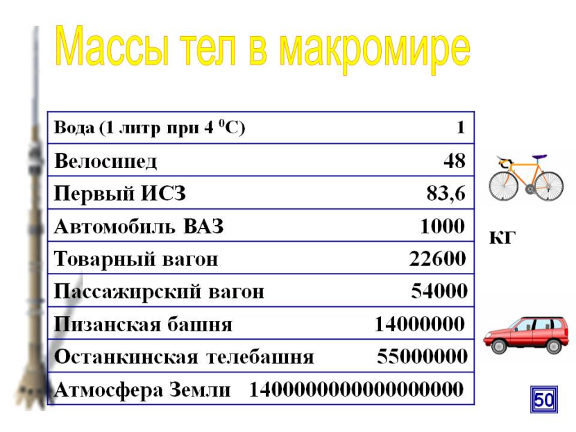 Массы 7. Единицы измерения массы физика. Единицы измерения массы 7 класс. Единицы измерения массы 7 класс физика. Единица измерения веса тела в физике 7 класс.