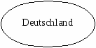 Урок немецкого языка на тему Что мы знаем о Германии