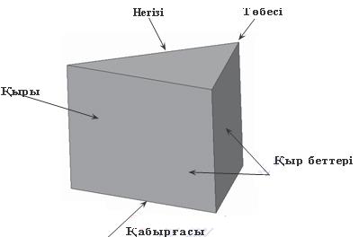 Методический материал по инженерной графике Компас-3D графикалық жүйесінде сызба орындау (10 класс)