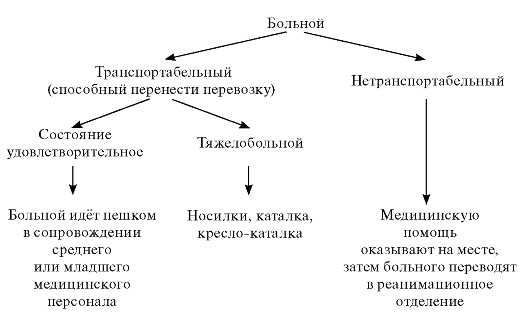 Методическая разработка по ПМ 04. Выполнение работ по профессии младшая медицинская сестра по уходу за больными. По теме Лечебно- охранительный режим как фактор, влияющий на безопасность пациента и персонала.