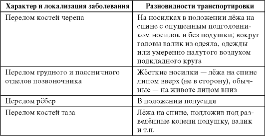 Методическая разработка по ПМ 04. Выполнение работ по профессии младшая медицинская сестра по уходу за больными. По теме Лечебно- охранительный режим как фактор, влияющий на безопасность пациента и персонала.