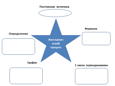 «Урок – игра «Знатоки термодинамики»» для учащихся 10 класса