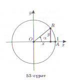 Асасий тригонометриялик тәңму-тәңликләр 9 синип