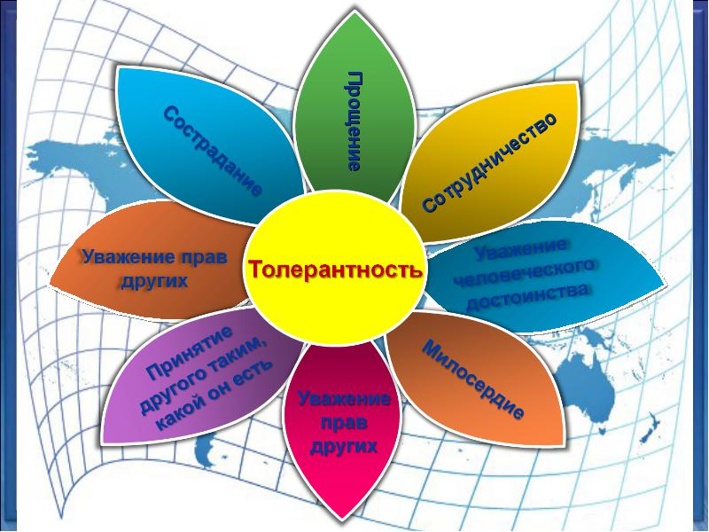 Внеклассное мероприятие В мире добра и красоты для учащихся 11 класса