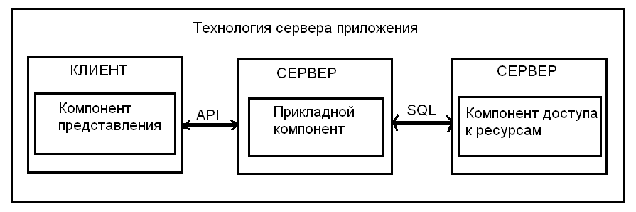 Методическое пособие для студентов 2-го курса специальности 230111 Компьютерные сети по дисциплине Установка и настройка программных средств для доступа в сеть Интернет