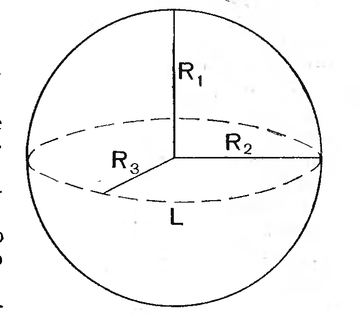Радиус поверхности земли