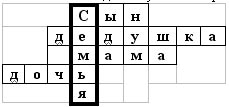 Конспект урока ОРКСЭ Род и семья