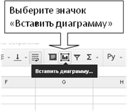 Урок информатики в 7 классе по теме «Графики и диаграммы. Наглядное изменение процессов изменения величин»