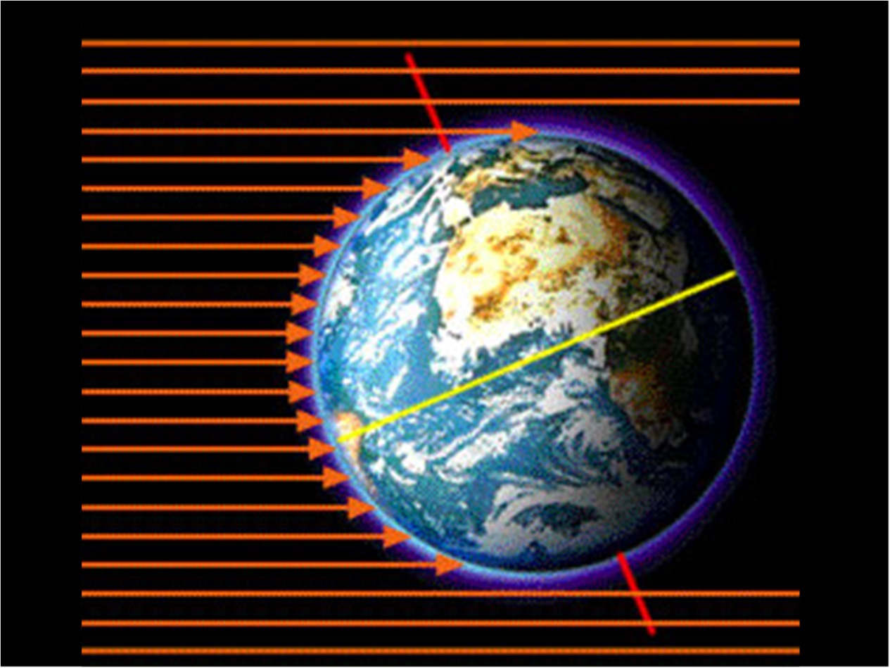 Экватор тепло. Солнечные лучи на землю. Падение солнечных лучей на землю. Угол падения солнечных лучей. Как солнечные лучи падают на землю.