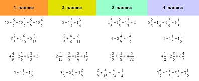 Урок математики в 6 классе на тему: Сложение и вычитание дробей с разными знаменателями.