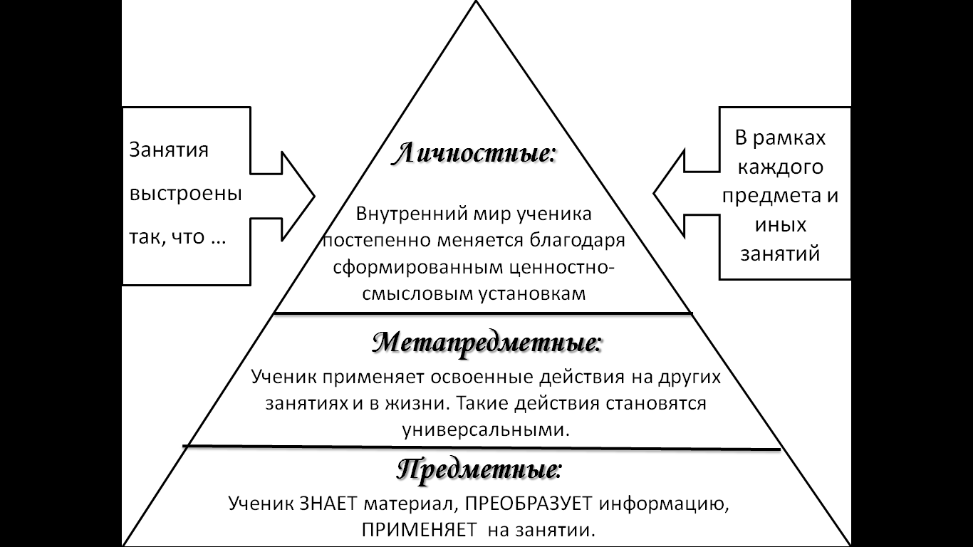 Программа психолого-педагогического сопровождения введения и реализации ФГОС ООО