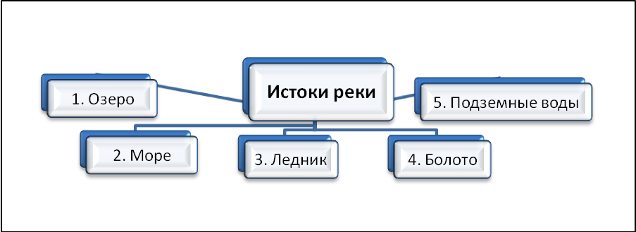 Тесты по курсу географии 6 класс Е.М.Домогацких