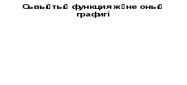 Математика сабағынан сынып тан тыс іс-шара-Графиктер