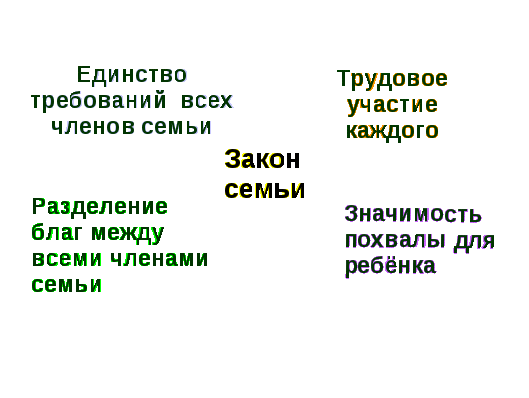 Родительское собрание 1 класс