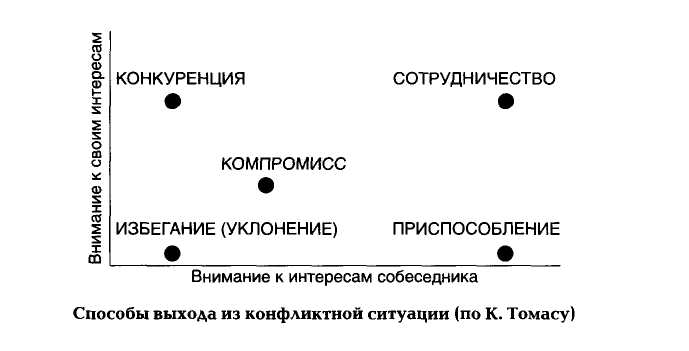 Семинар - практикум с элементами тренинга: Конфликт и способы его решения.