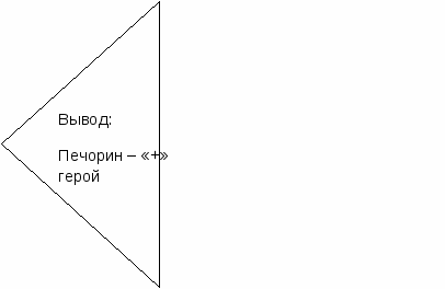 Обобщающий урок по роману М.Ю.Лермонтова «Герой нашего времени» в 9 «Б» классе. Печорин – герой своего времени?