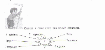 Разработка по математике на тему 7 саны және цифры