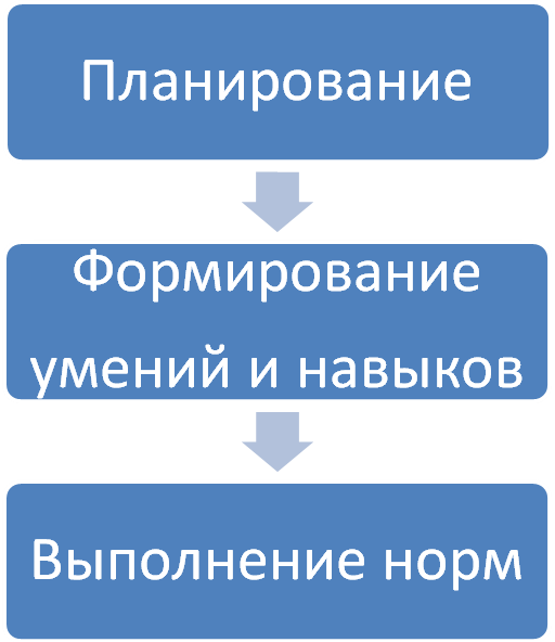 Методическая разработка: Здоровьесберегающие технологии на уроках физики