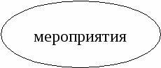 УЧЕБНОЕ ПОСОБИЕ в схемах по разделу «Экология» курса «Биология» для средних профессиональных учреждений