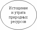 УЧЕБНОЕ ПОСОБИЕ в схемах по разделу «Экология» курса «Биология» для средних профессиональных учреждений