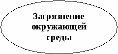 УЧЕБНОЕ ПОСОБИЕ в схемах по разделу «Экология» курса «Биология» для средних профессиональных учреждений