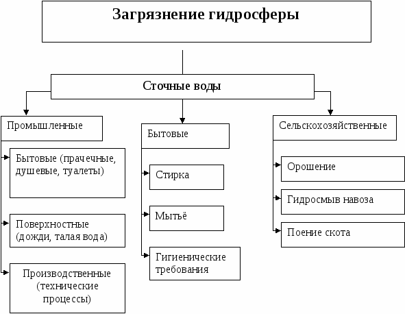 УЧЕБНОЕ ПОСОБИЕ в схемах по разделу «Экология» курса «Биология» для средних профессиональных учреждений