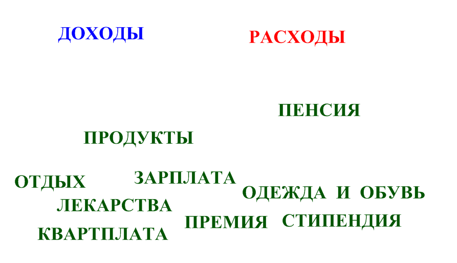 Внеурочное занятие по экономике для 1 класса Семейный бюджет