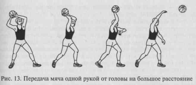 Баскетбол ойынында шабуылдау техникасын оқыту әдістемесі