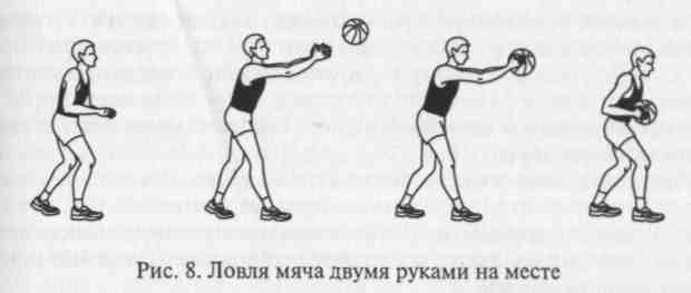 Баскетбол ойынында шабуылдау техникасын оқыту әдістемесі