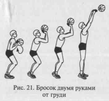 Баскетбол ойынында шабуылдау техникасын оқыту әдістемесі