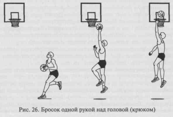 Баскетбол ойынында шабуылдау техникасын оқыту әдістемесі
