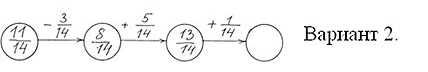 Не стандартный урок математики Совместные действия с обыкновенными дробями (5 класс)