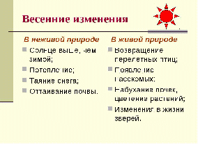 Интегрированный урок на тему В гости к весне(4 класс)