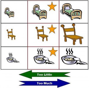 Tecing lessons with e-resoursers