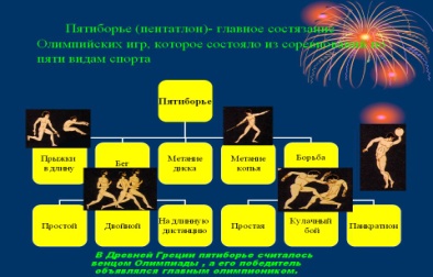 2. Технологическая карта. Характеристика Олимпийских видов спорта