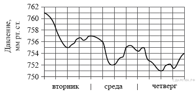 ОГЭ - 4 варианта, 20 заданий