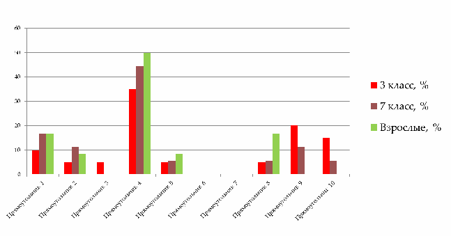 Исследовательская работа по математике 7 класс