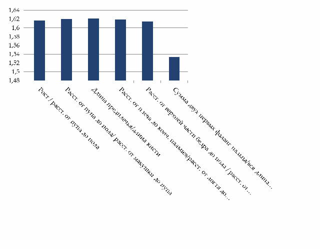 Исследовательская работа по математике 7 класс