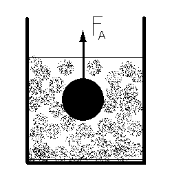 Архимедова сила.