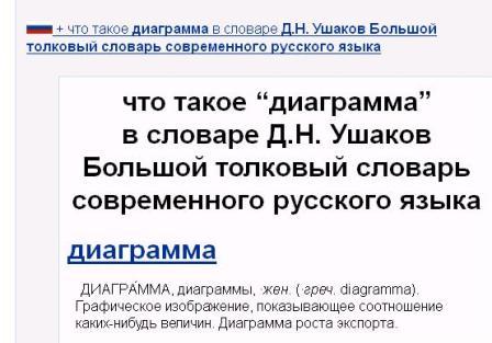 Урок математики в 3 классе Линейные и столбчатые диаграммы (УМК Школа 2100)